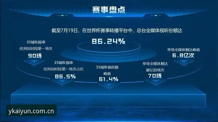 一个数字引发的追问：开yun体育平台赛事数据究竟改变了什么
